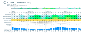 Kite centre - kite school